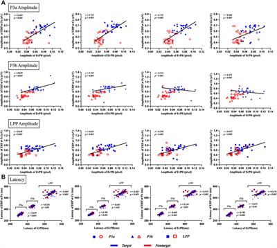 Event-related pupillary response-based authentication system using eye-tracker add-on augmented reality glasses for individual identification